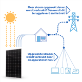 ZAAK. Technaxx 300 Watt balkonkrachtcentrale - zonnepanelen met stekker
