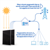 ZAAK. Technaxx 600 Watt balkonkrachtcentrale - zonnepanelen met stekker